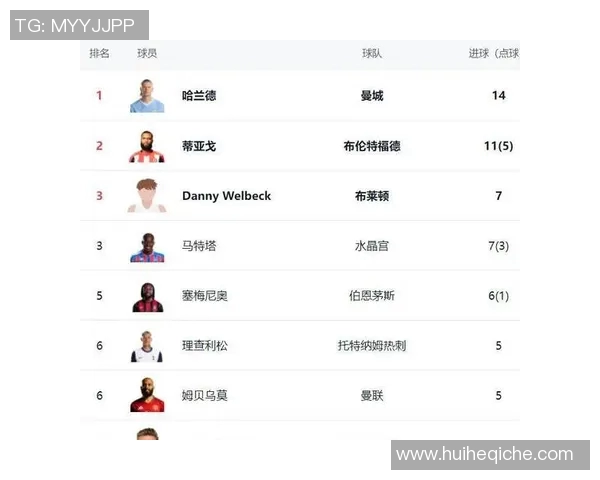 英超新星崛起:13场11球创队史纪录紧追哈兰德射手榜 英超新星崛起:13场11球创队史纪录紧追哈兰德射手榜